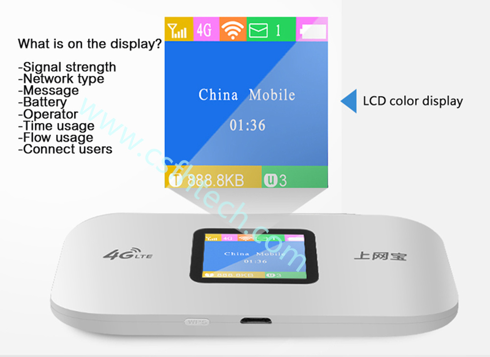 Csfhtech  4G Wifi Router mini router 3G 4G Lte Wireless Portable Pocket wi fi Mobile Hotspot Car Wi-fi Router With Sim Card Slot
