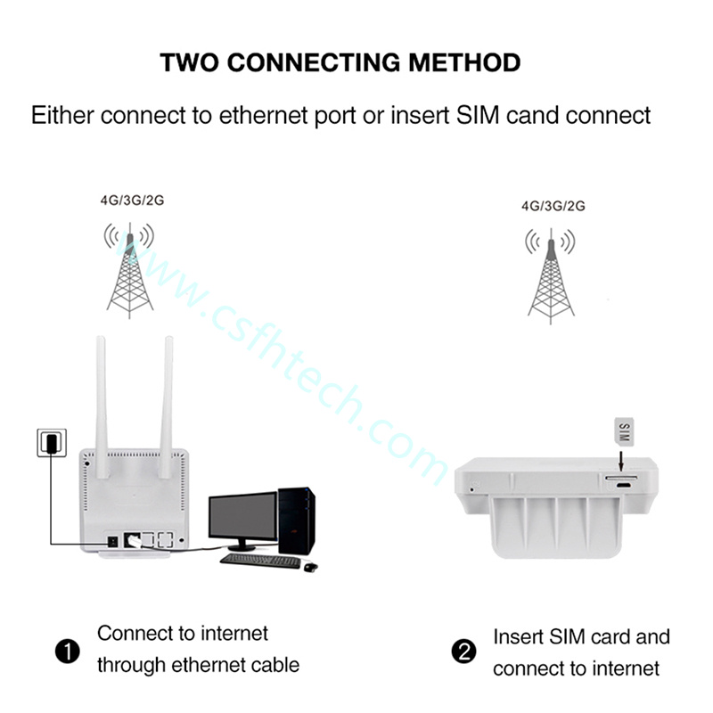 Csfhtech Unlocked 4G Router external antenna WiFi Hotspot Wireless 3G 4G Wifi router WAN LAN RJ45 Broadband CPE Router With Sim Card Slot