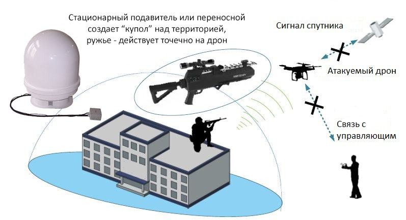 1.5KM Range High Power Anti-Drone System Defense Portable Anti Drone Gun