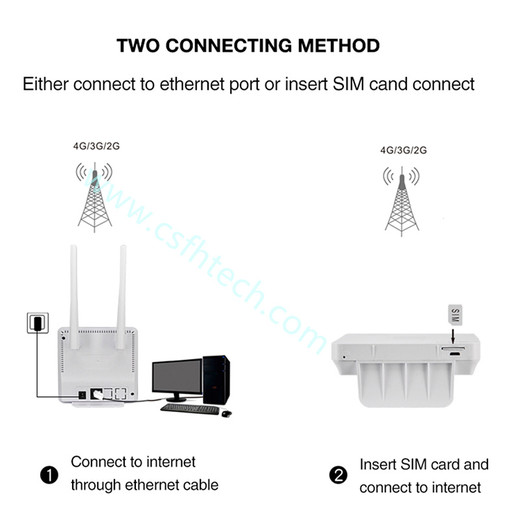 Csfhtech Unlocked 4G Router external antenna WiFi Hotspot Wireless 3G 4G Wifi router WAN LAN RJ45 Broadband CPE Router With Sim Card Slot
