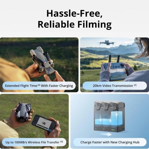DJI Mini 5 Pro Fly More Combo Plus with DJI RC 2, Drone with Camera