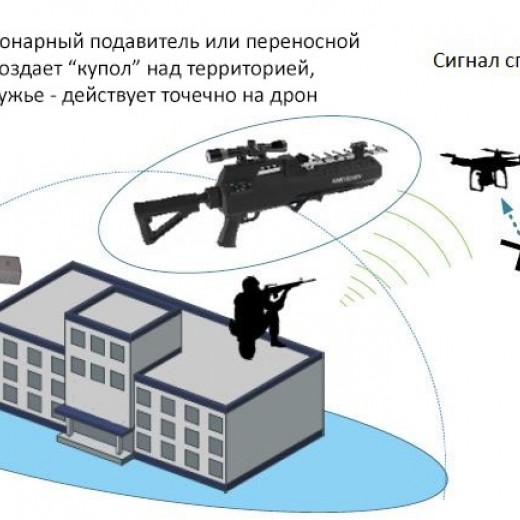 1.5KM Range High Power Anti-Drone System Defense Portable Anti Drone Gun