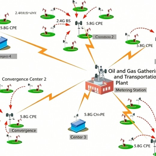 WBS Series Cellular Wireless Access Base Station