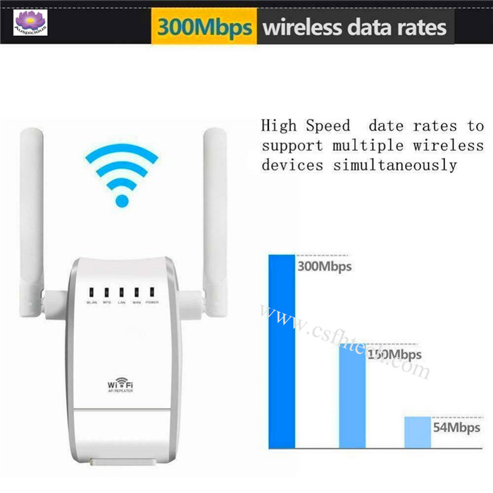 WiFi Range Extender Repeater Wireless Network Signal Booster High-Speed 300Mbps08.jpg