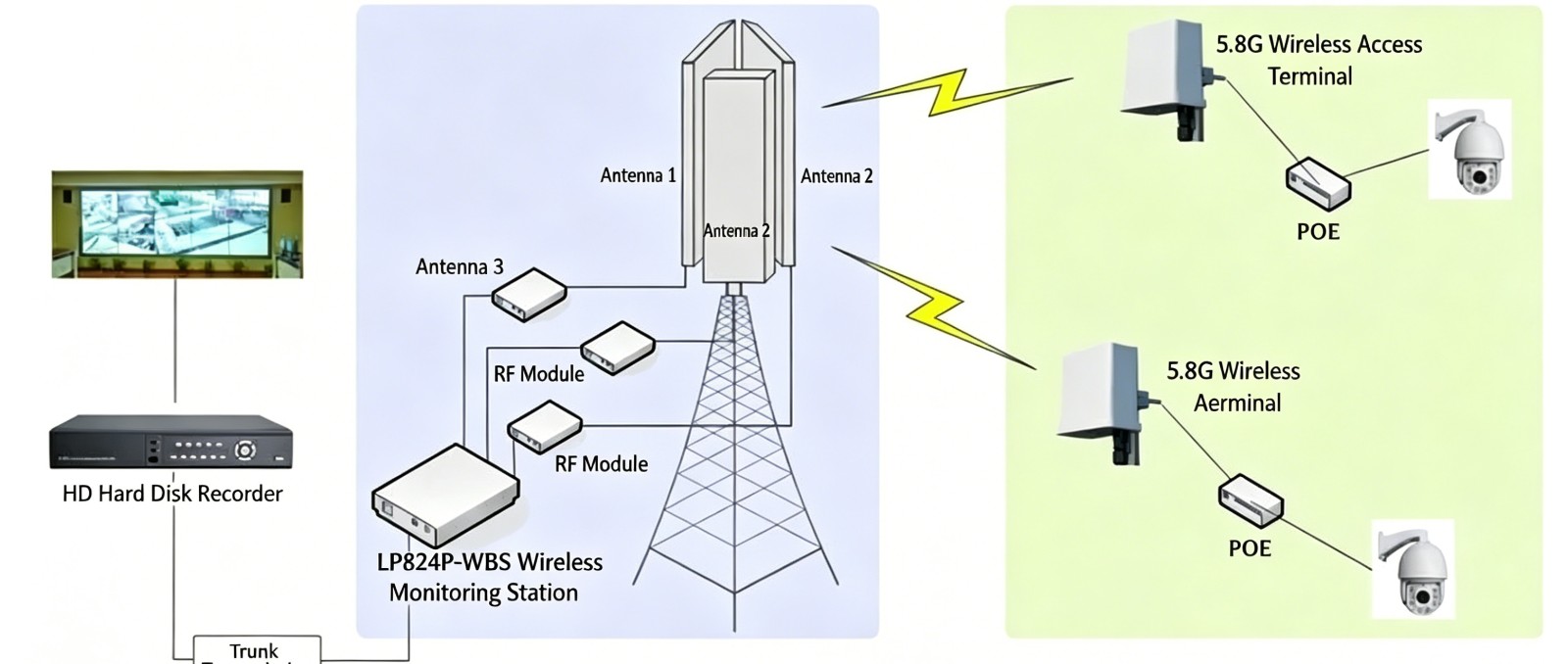 WIRELESS BASE.jpg